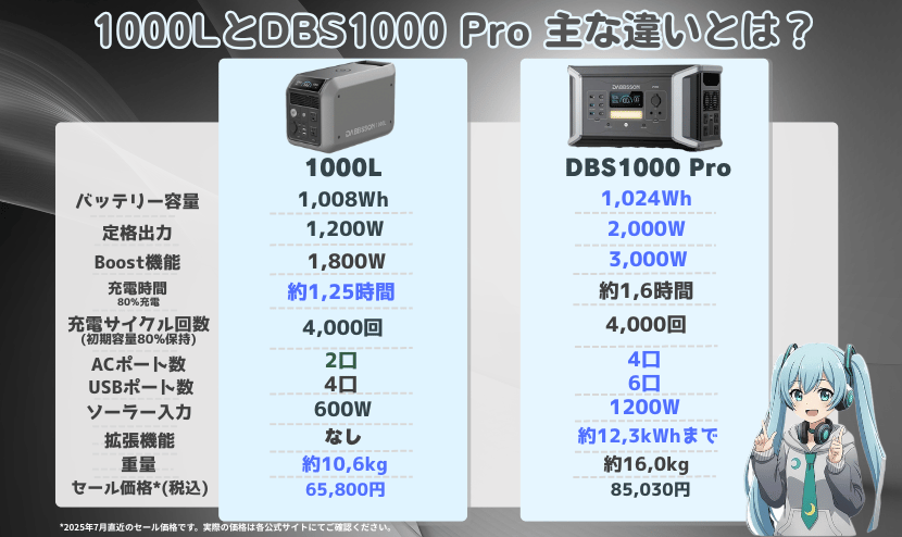 1000LとDBS1000 Pro｜主な違いとは？
