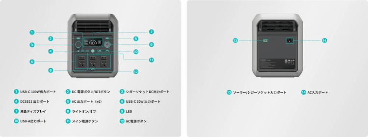 出力ポート・対応機器