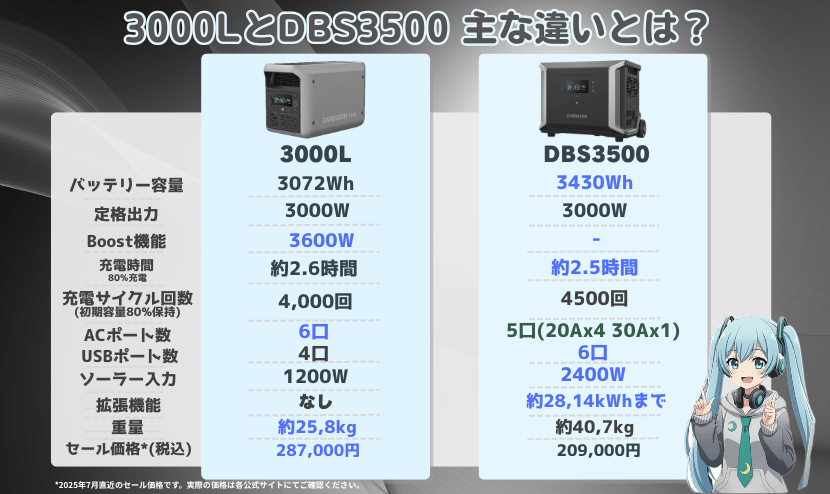 3000LとDBS3500｜主な違いとは？
