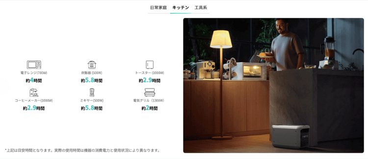  3000L｜キッチンで使える家電 稼働時間の目安