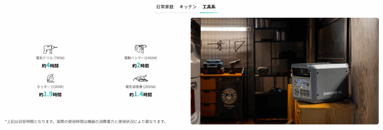  3000L｜工具系で使える家電 稼働時間の目安