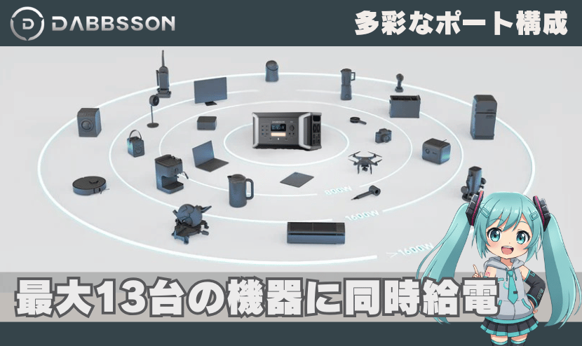 最大13台の機器に同時給電｜出力ポートも充実