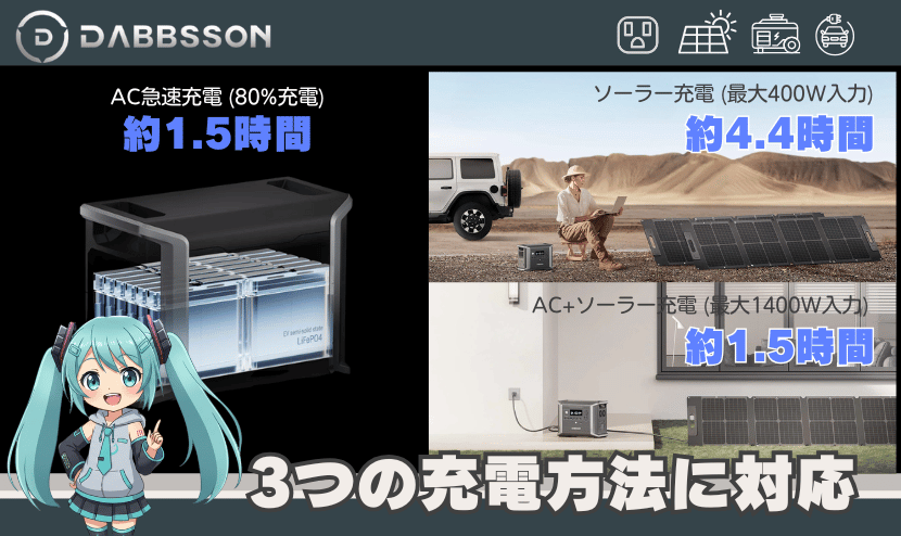 急速充電も楽々！3つの充電方法に対応