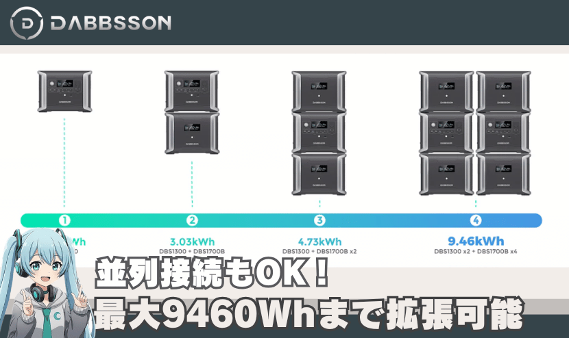 DBS1300は最大9460Whまで拡張可能！並列接続もOK！