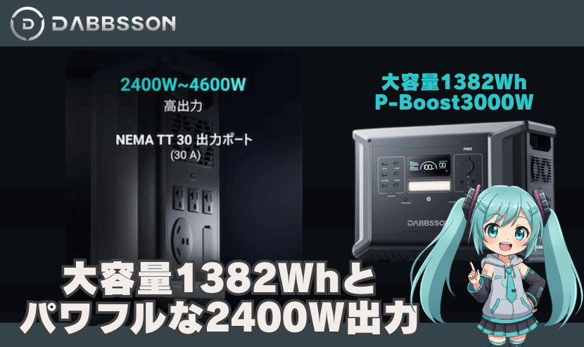 大容量1382Whとパワフルな2400W出力(Power Boostモード3000W)