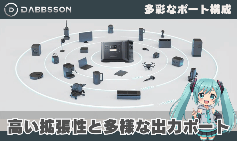 DBS1400 Proなら高い拡張性と多様な出力ポート