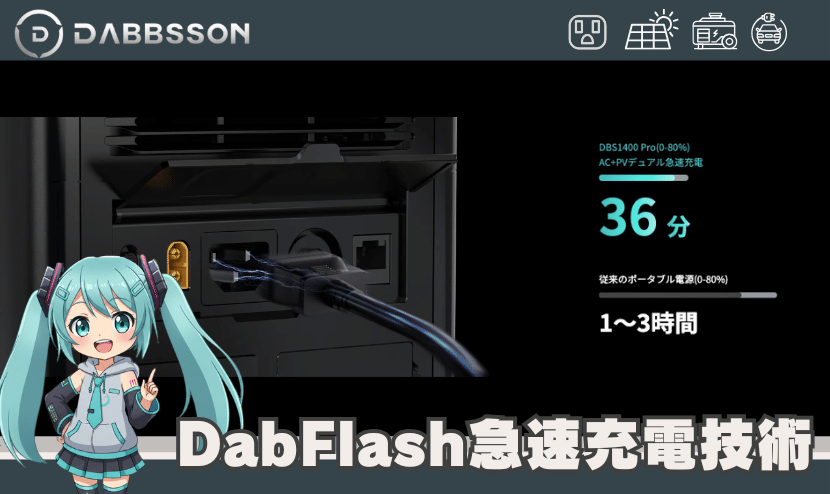 DabFlash急速充電技術:AC+ソーラーデュアル充電で36分80%充電