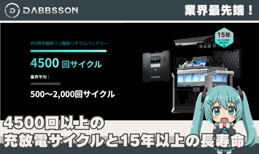 4500回以上の充放電サイクルと15年以上の長寿命