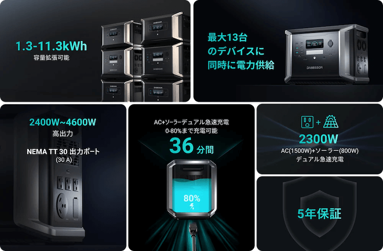 DBS1400 Proはどんな人におすすめ?