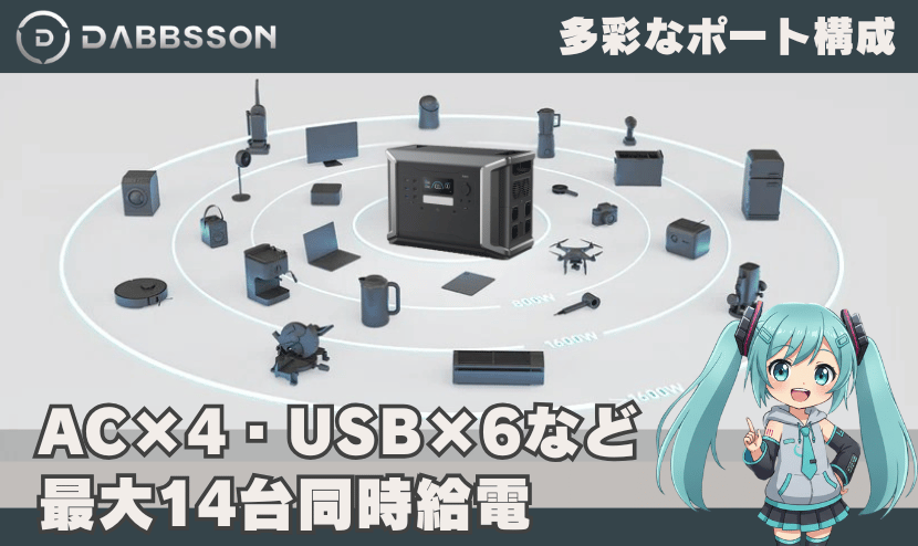 AC×4・USB×6など最大14台同時給電|多彩なポート構成が魅力