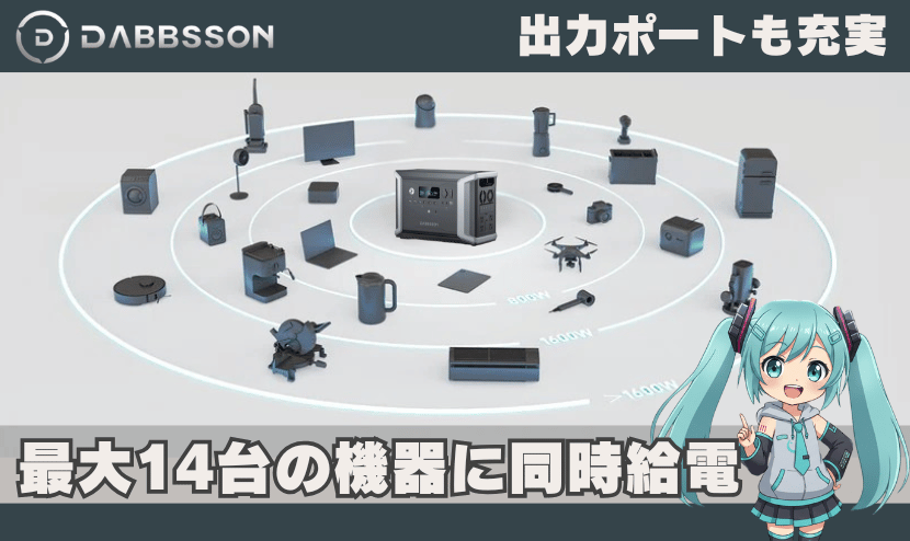 最大14台の機器に同時給電｜出力ポートも充実