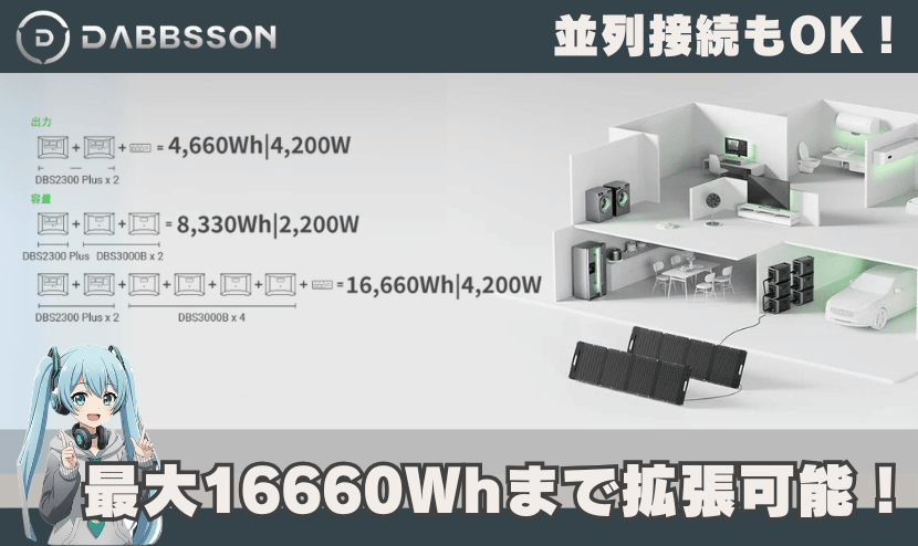 最大16660Whまで拡張可能！並列接続もOK！