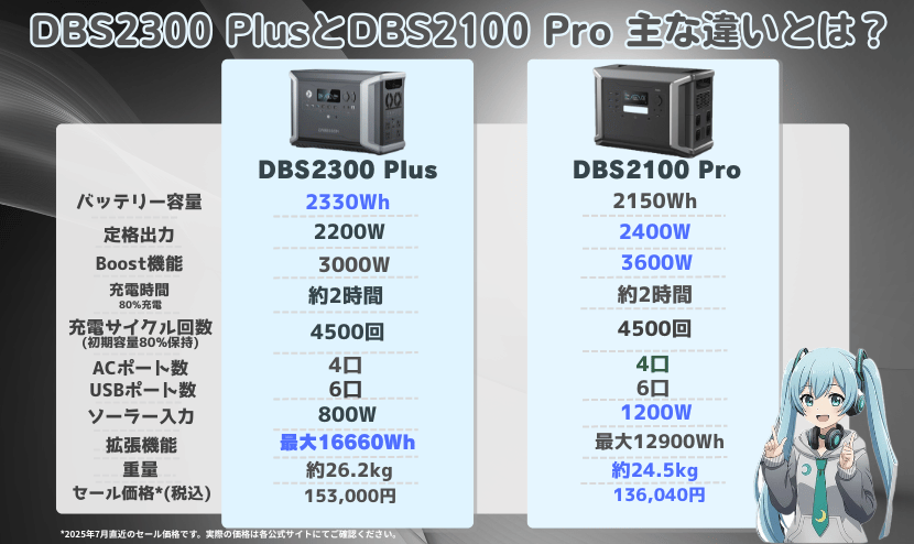 DBS2300 PlusとDBS2100 Pro｜主な違いとは？