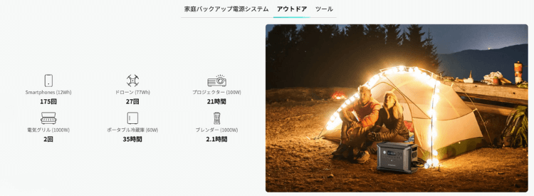  DBS2300 Plus｜アウトドアで 使える家電 稼働時間の目安