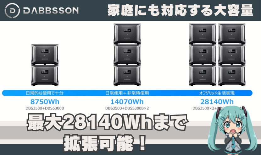 最大28140Whまで拡張可能!家庭にも対応する大容量