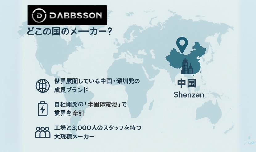 Dabbssonはどこの国のメーカー？