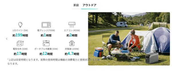 outdoor_使える家電の目安