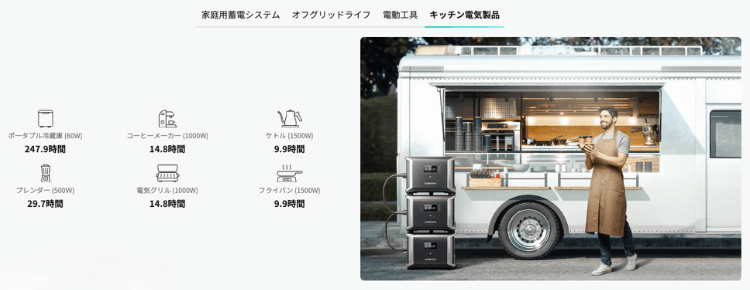  DBS3500｜キッチン電気製品で使える家電 稼働時間の目安