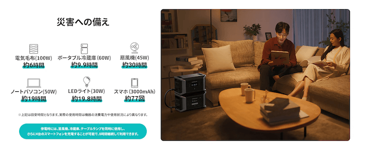 ダブソンDBS1000 Proで使える家電｜稼働時間の目安