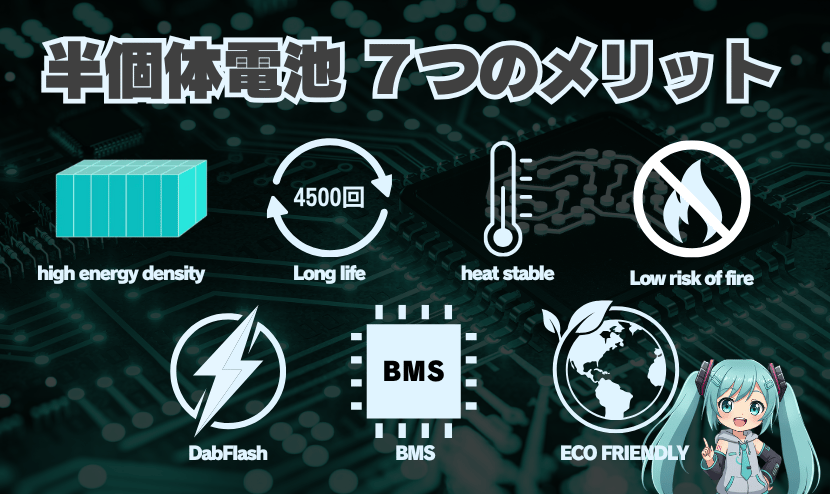 半個体電池の7つのメリット