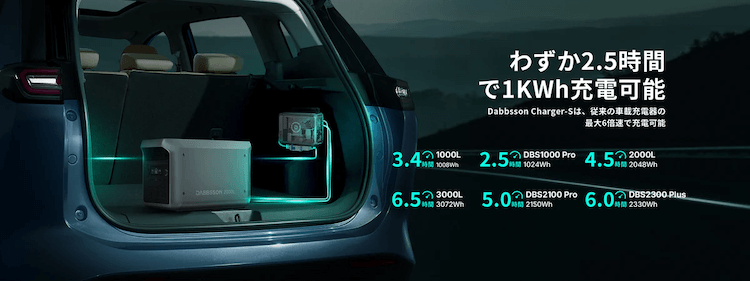 DABBSSON Charger S_走行充電時間