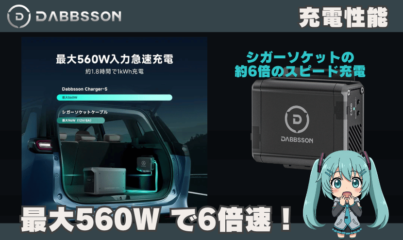 充電性能｜最大560WのオルタネーターDC充電で6倍速！