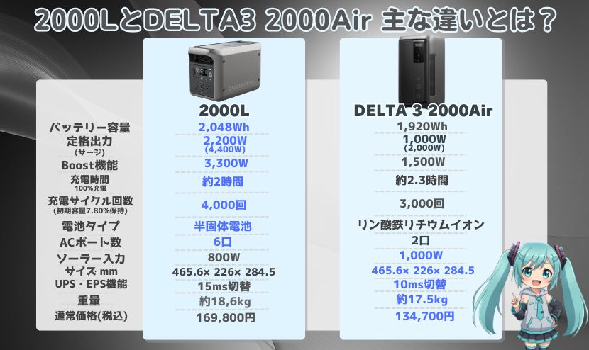 2000LとDELTA3 2000 Air 主な違いとは？