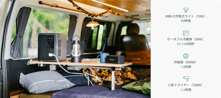 エコフローDELTA 3 1000 Airで使える家電｜稼働時間の目安