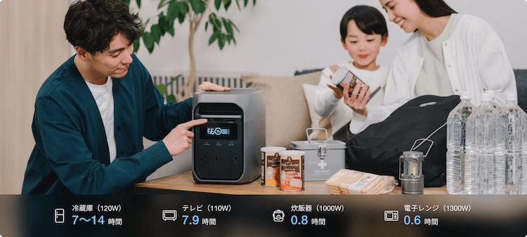 DELTA3 Classicで使える家電｜稼働時間の目安