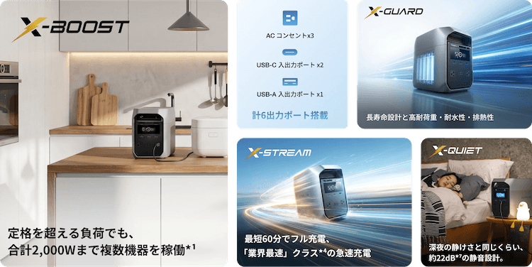 エコフローDELTA3 Classicはこんな方におすすめ