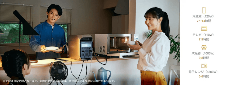 DELTA3Plusで使える家電|稼働時間の目安_家庭むけ