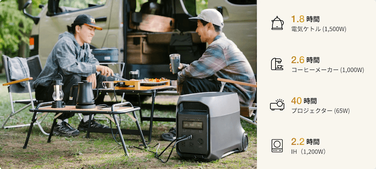 DELTA 3 Ultraで使える家電|稼働時間の目安