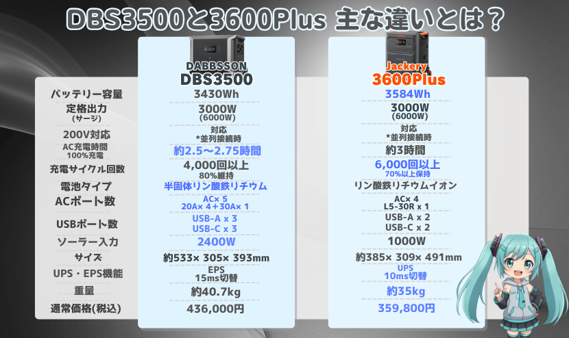 DBS3500と3600 Plus｜主な違いとは？
