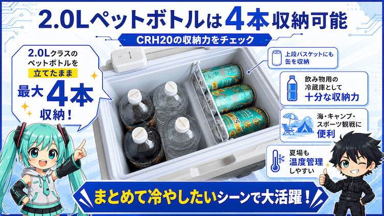2.0Lペットボトルは4本収納可能
