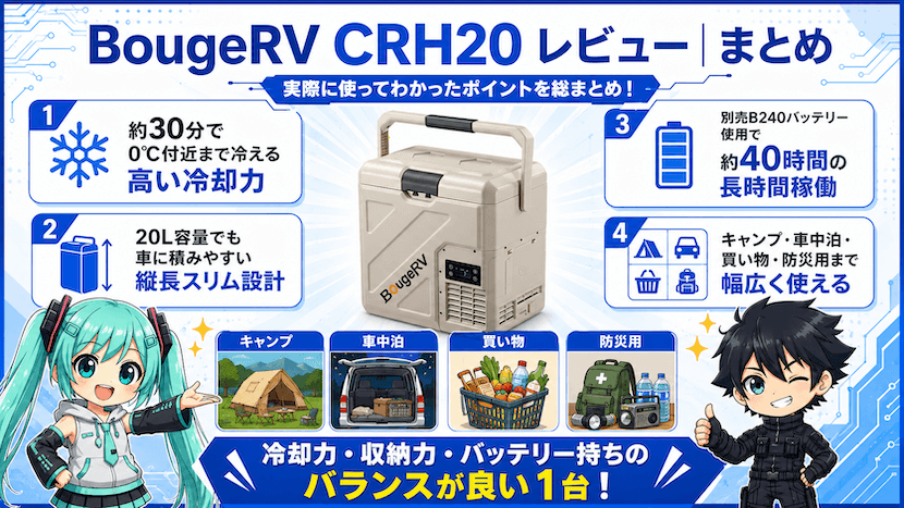 BougeRV CRH20 レビュー｜まとめ