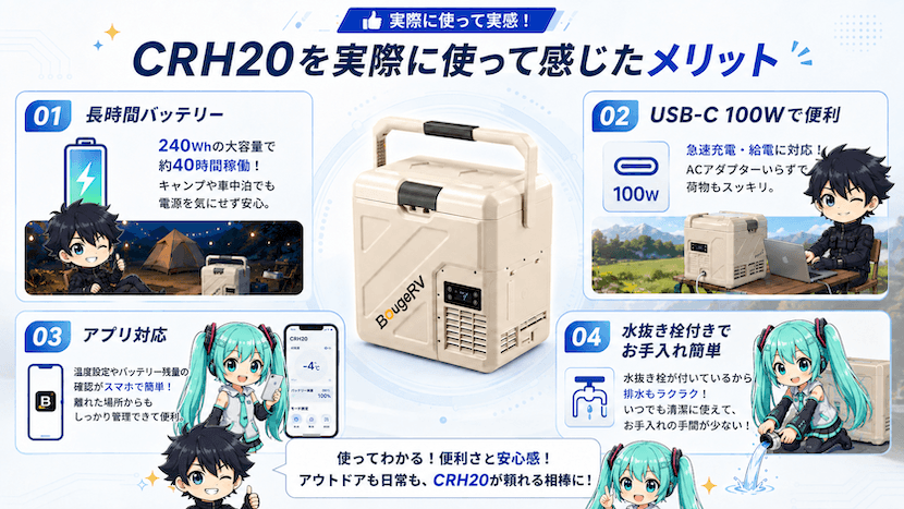CRH20を実際に使って感じたメリット