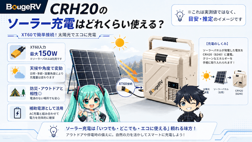 CRH20のソーラー充電はどれくらい使える？