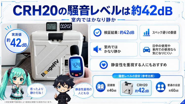 CRH20の騒音レベルは約42dB｜室内ではかなり静か