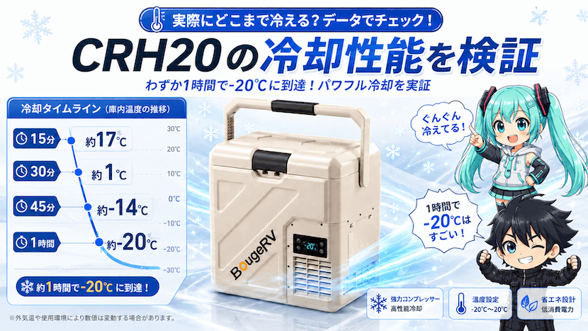 CRH20の冷却性能を検証