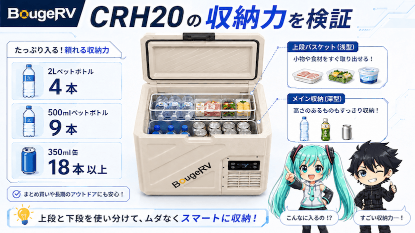 CRH20の収納力を検証