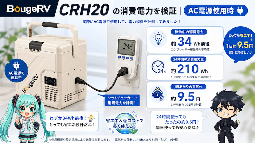 CRH20の消費電力を検証｜AC電源使用時