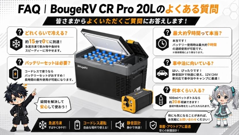 FAQ｜BougeRV CR Pro 20Lのよくある質問