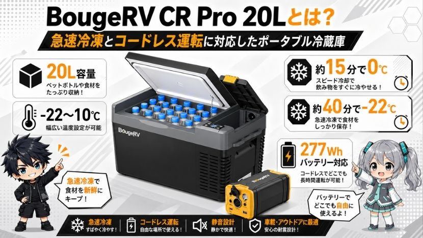 BougeRV CR Pro 20Lとは？急速冷凍とコードレス運転に対応したポータブル冷蔵庫