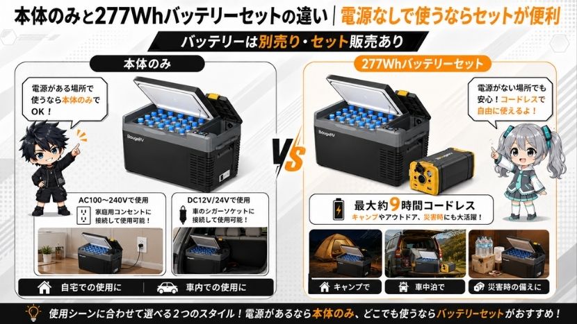 本体のみと277Whバッテリーセットの違い｜電源なしで使うならセットが便利
