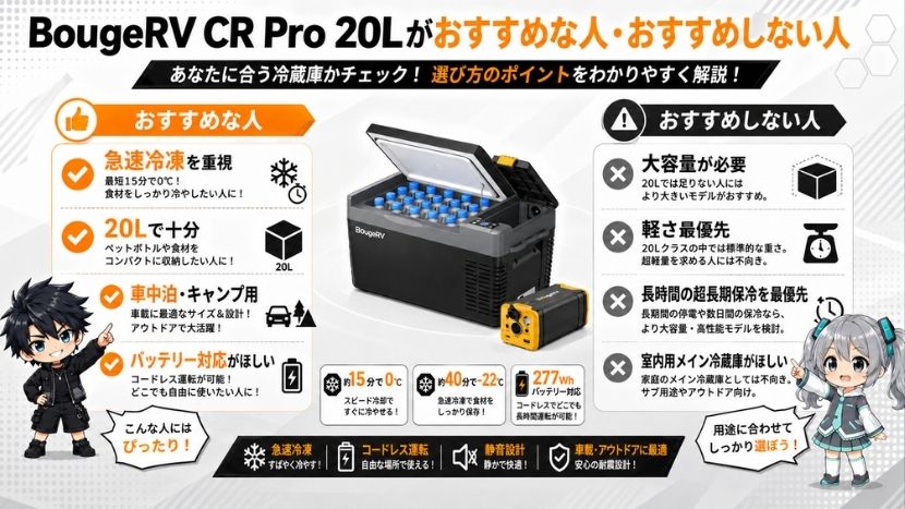 BougeRV CR Pro 20Lがおすすめな人・おすすめしない人