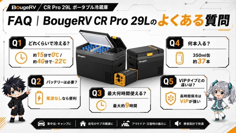 FAQ｜CR Pro 29Lのよくある質問