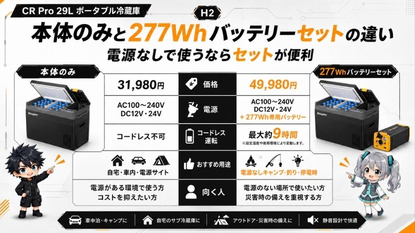 本体のみと277Whバッテリーセットの違い｜電源なしで使うならセットが便利
