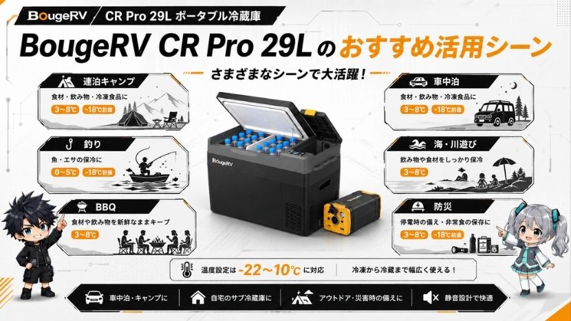 BougeRV CR Pro 29Lのおすすめ活用シーン