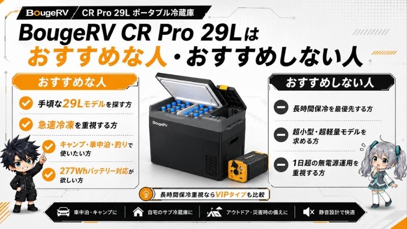 CR Pro 29Lがおすすめな人・おすすめしない人