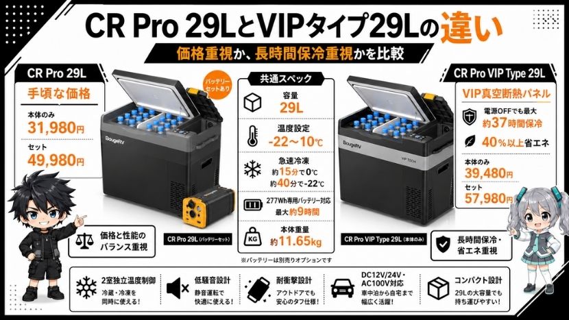 CR Pro 29LとVIPタイプ29Lの違いをざっくりチェック